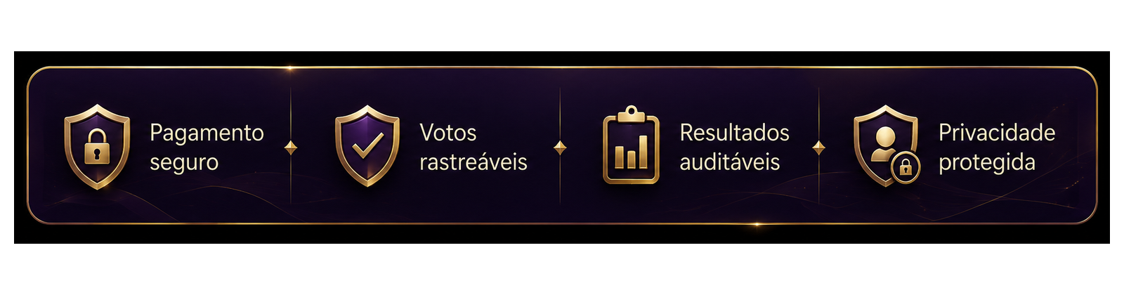 Pagamento seguro, votos rastreáveis, resultados auditáveis e privacidade protegida